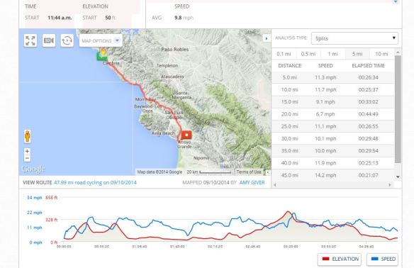 Our route from San Simeon to Pismo Beach.