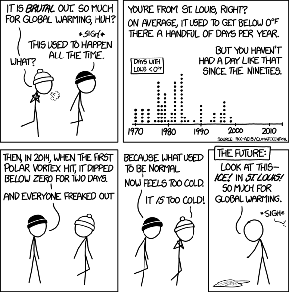 xkcd comic about global warming